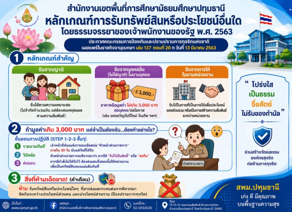 เกณฑ์การรับทรัพย์สินหรือประโยชน์อื่นใด โดยธรรมจรรยาของเจ้านักงานของรัฐ พ.ศ. 2563